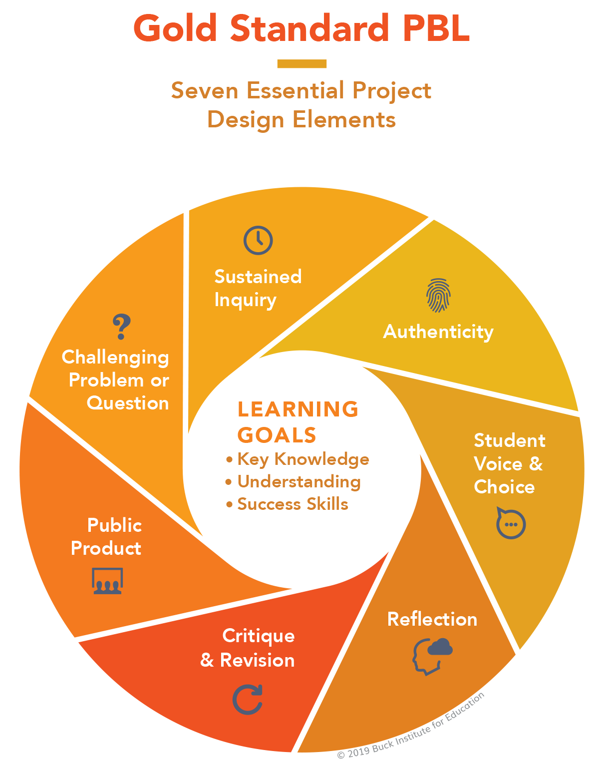 Project Based Learning Model Hot Sex Picture