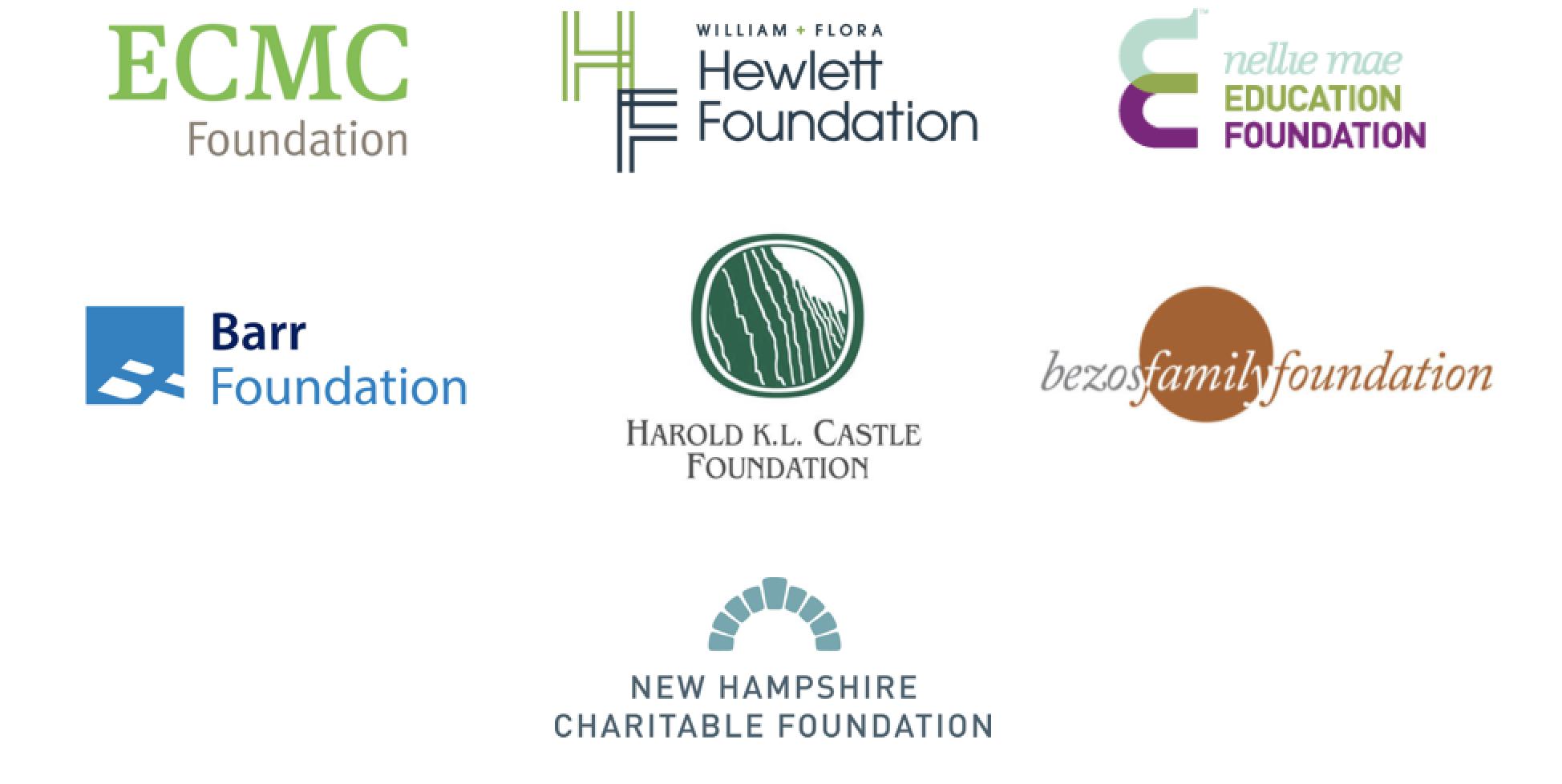 Partner Logos: ECMC Foundation, William + Flora Hewlett Foundation, Nellie Mae Education Foundation, Barr Foundation, Harold K.L. Castle Foundation, Bezos Family Foundation,  and New Hampshire Charity Foundation