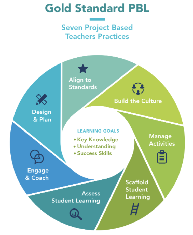 What is Project Based Learning? | PBLWorks