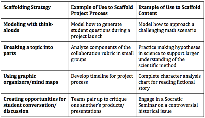 scaffold learning and development